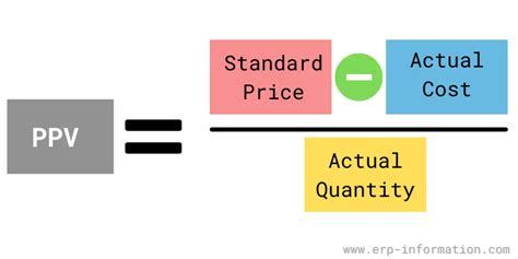 ppv inventory meaning|Purchase Price Variance: How To Calculate and。